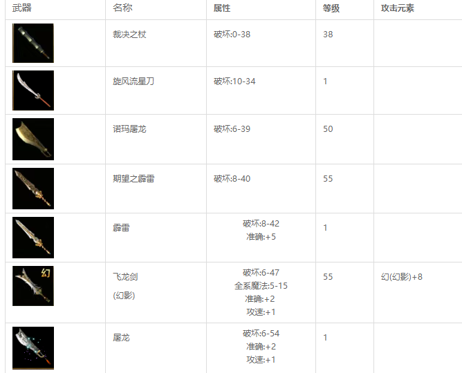 传奇3手游:战士装备介绍!(图2) 传奇3手游:战士装备介绍!(图2)