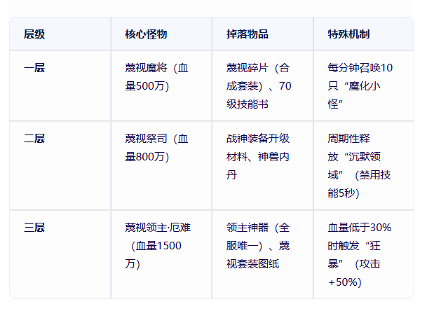 《传奇3手游》:蔑视领域介绍!(图2) 《传奇3手游》:蔑视领域介绍!(图2)