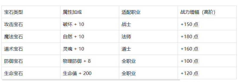 《传奇 3 手游》:7 大元素加持,战力飙升!(图4) 《传奇3手游》:7 大元素加持,战力飙升!(图4)