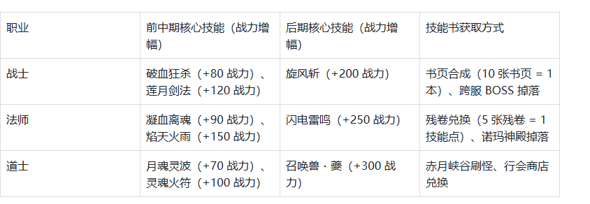 《传奇 3 手游》:7 大元素加持,战力飙升!(图3) 《传奇3手游》:7 大元素加持,战力飙升!(图3)