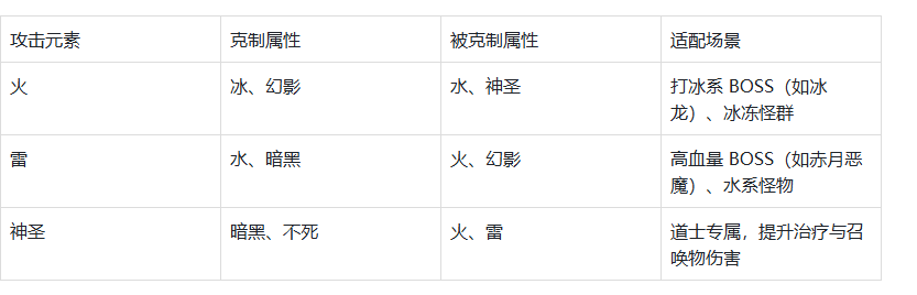 《传奇3手游》:三职业优劣势玩法指南从萌新到战神的进阶之路!(图5) 《传奇3手游》:三职业优劣势玩法指南从萌新到战神的进阶之路!(图5)